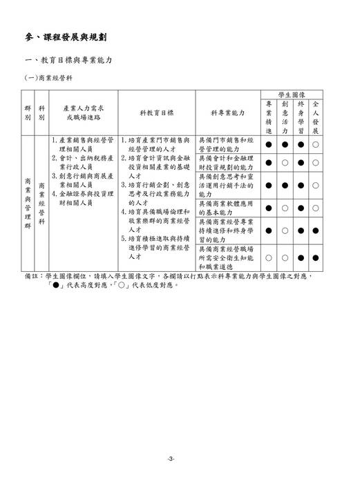 108 108
