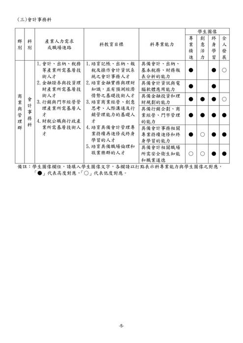 108 108