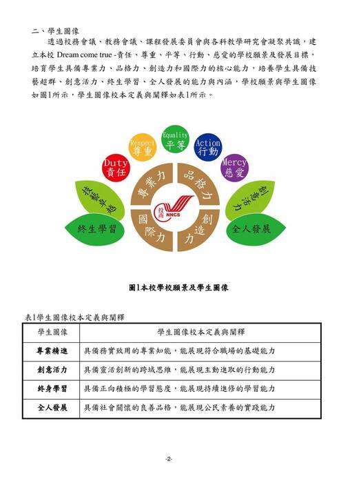 114學年度選課輔導手冊