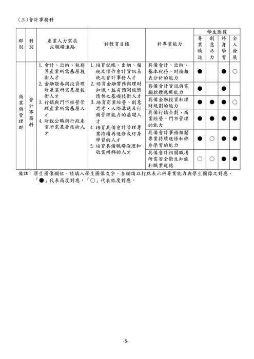 114學年度選課輔導手冊