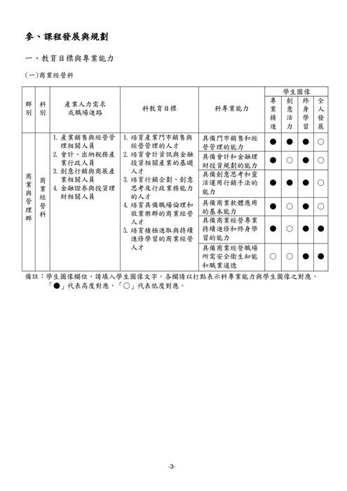 114學年度選課輔導手冊