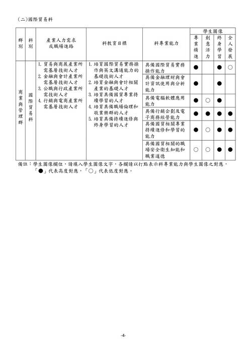 114學年度選課輔導手冊 114學年度選課輔導手冊