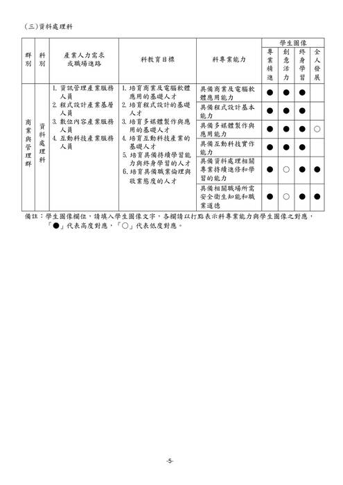115學年度選課輔導手冊 115學年度選課輔導手冊